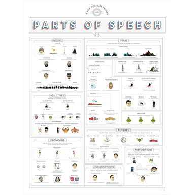 A Pop Culture on Primer Parts of Speech 18” x 24” - Northlight Homestore