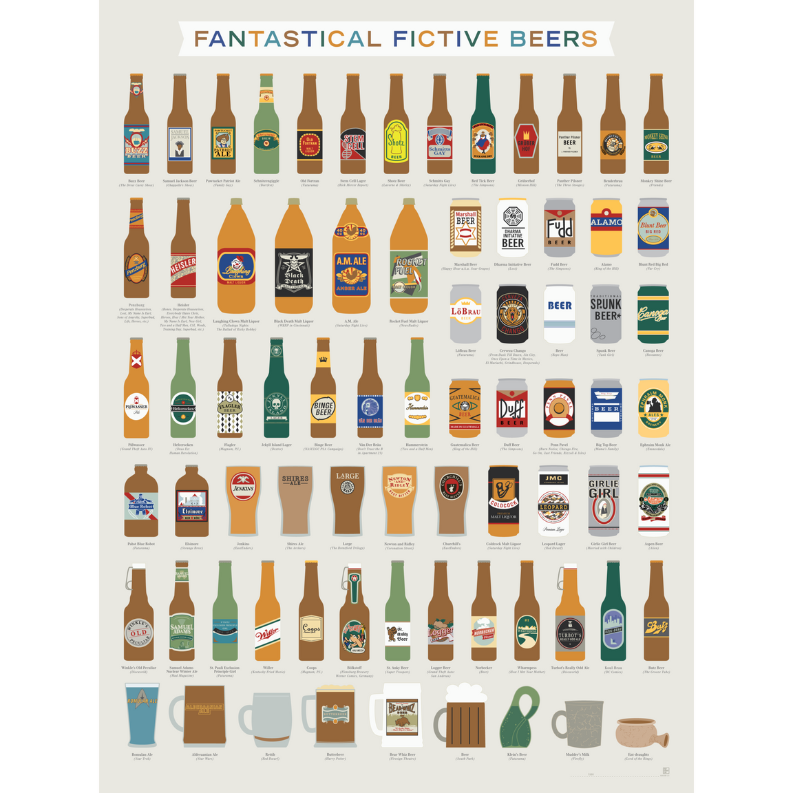 Pop Chart Lab — Northlight Homestore