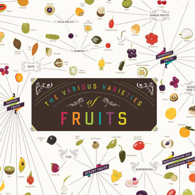 The Various Varieties of Fruit - Northlight Homestore