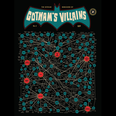 The Myriad Monikers Of Gotham's Villains 2.0 - Northlight Homestore