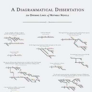 A Diagrammatical Dissertation on Opening Lines of Notable Novels - Northlight Homestore