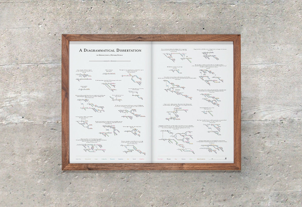 A Diagrammatical Dissertation on Opening Lines of Notable Novels - Northlight Homestore