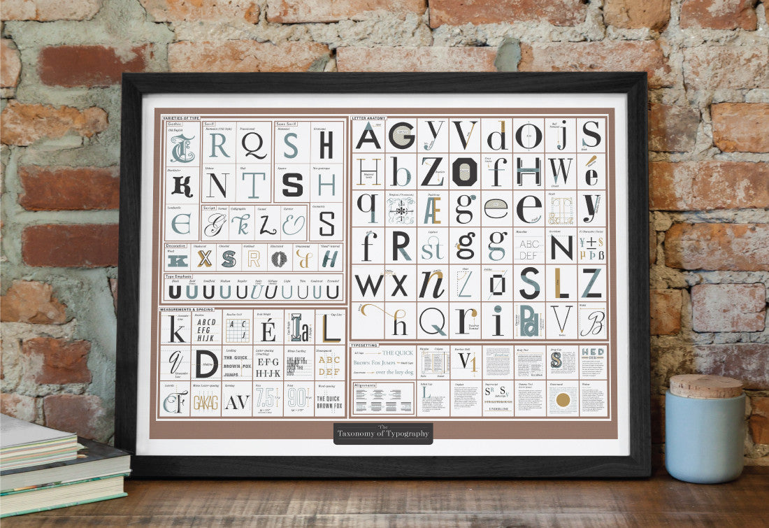 The Taxonomy Of Typography - Northlight Homestore