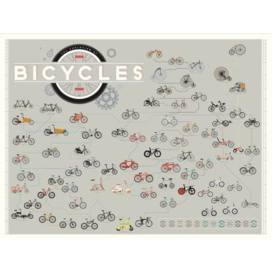 The Evolution of Bicycles - Northlight Homestore